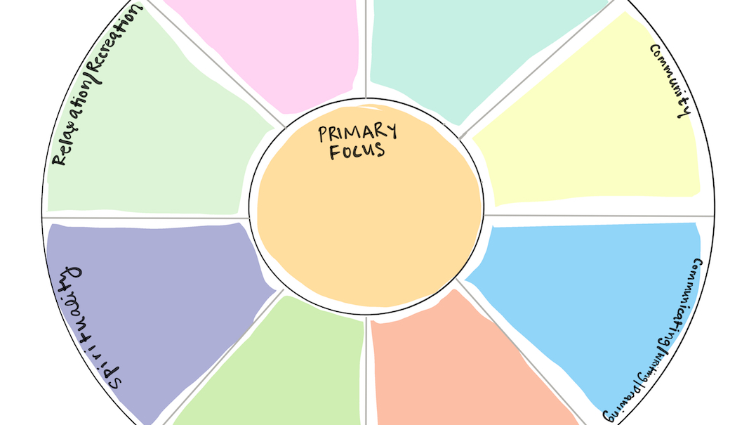 Chart to map support for your goals Drawing by Sande Smith ReLuminate Coaching