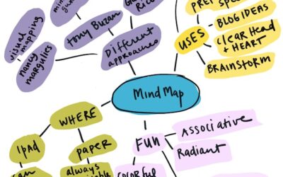 Clearing A Path: How Mind Maps Can Help You Focus
